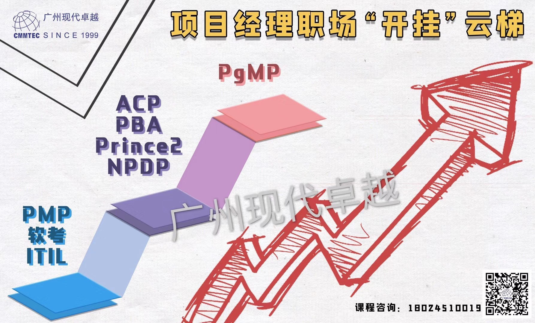 9月26日【PMP®认证考试】考场规定